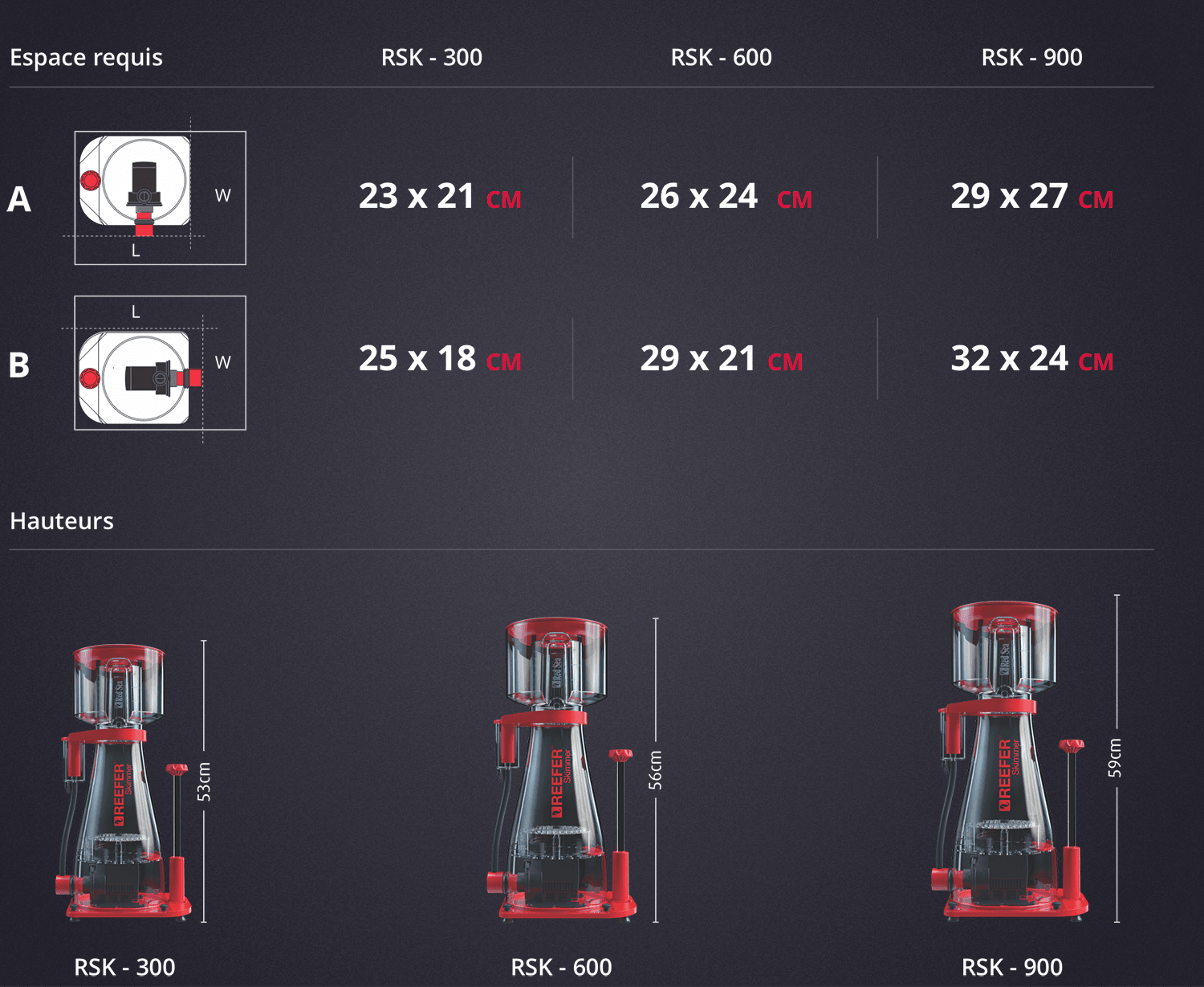 Dimensionador do Mar Vermelho REEFER Skimmer