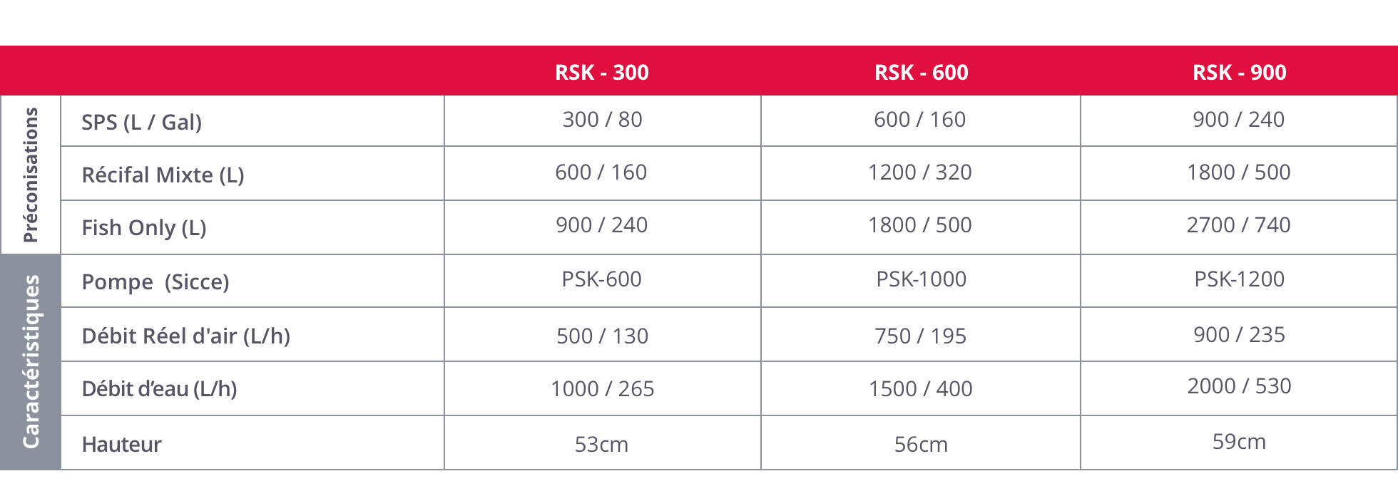 Red Sea REEFER Skimmer Specifikacije