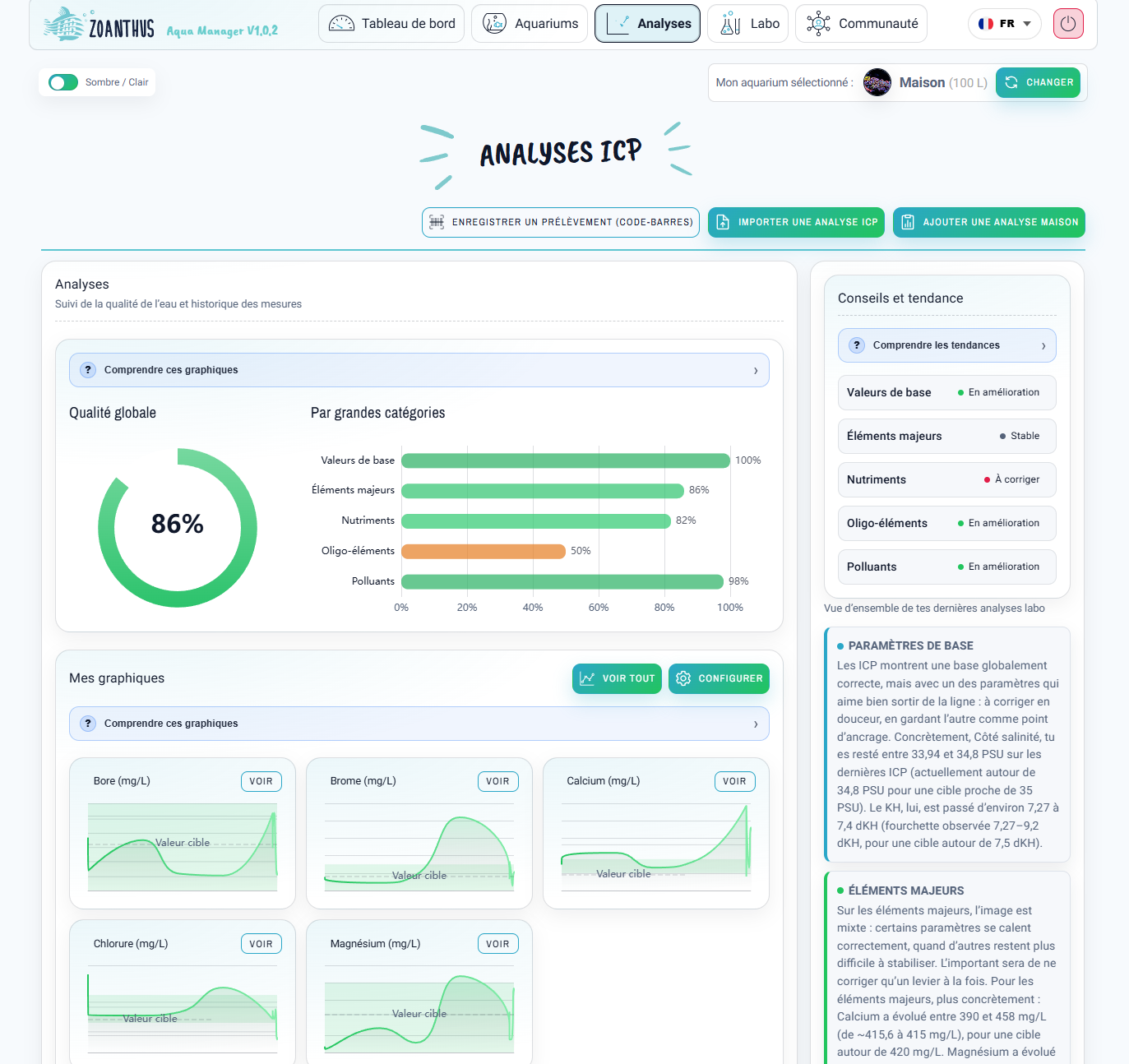 Aqua Manager Dashboard der ICP-Analysen